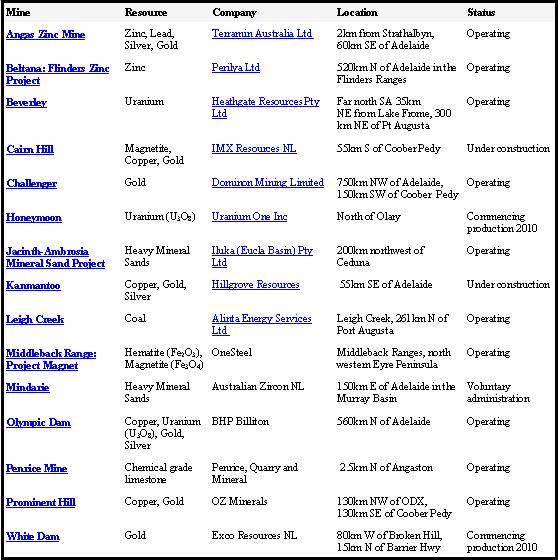 operating-mining-status-jan-2010.JPG