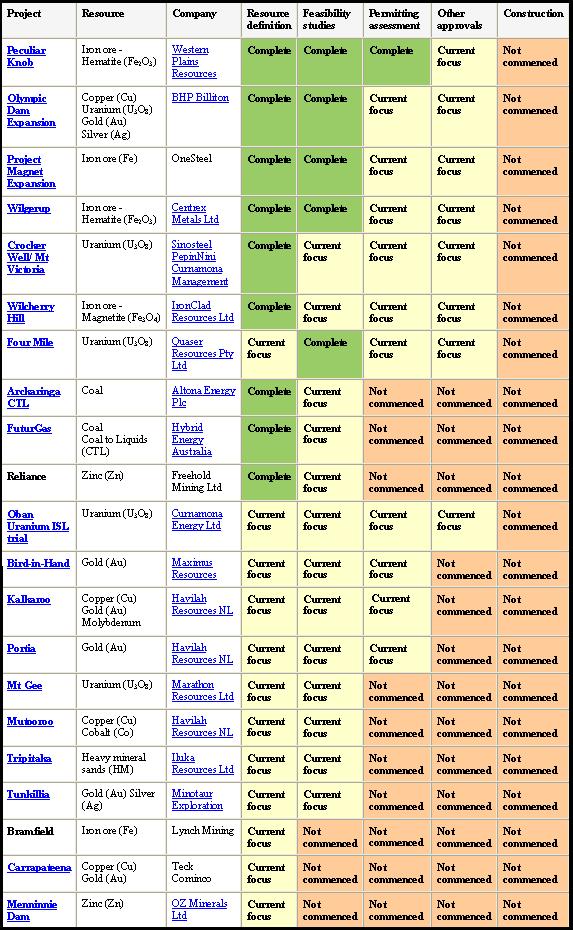 future-mining-status-jan-2010.JPG