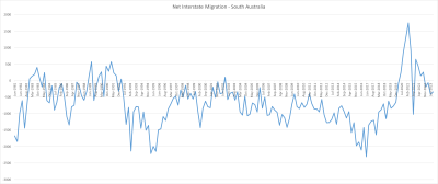 Net Interstate Migration.png