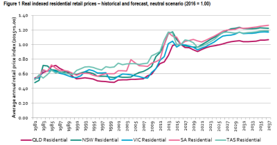 retrail prices.PNG