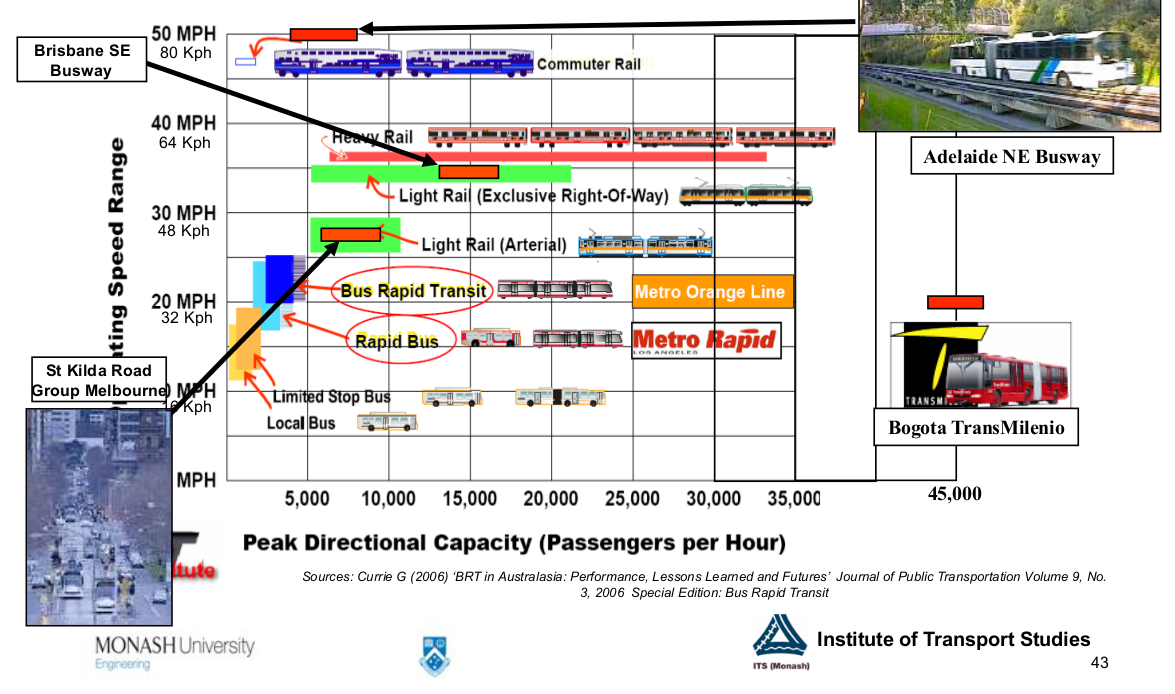 CapacitySpeed.png