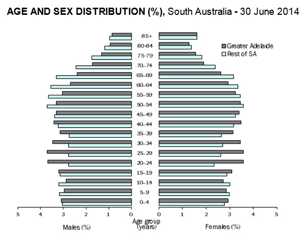 sa-age-profile-2014.jpg