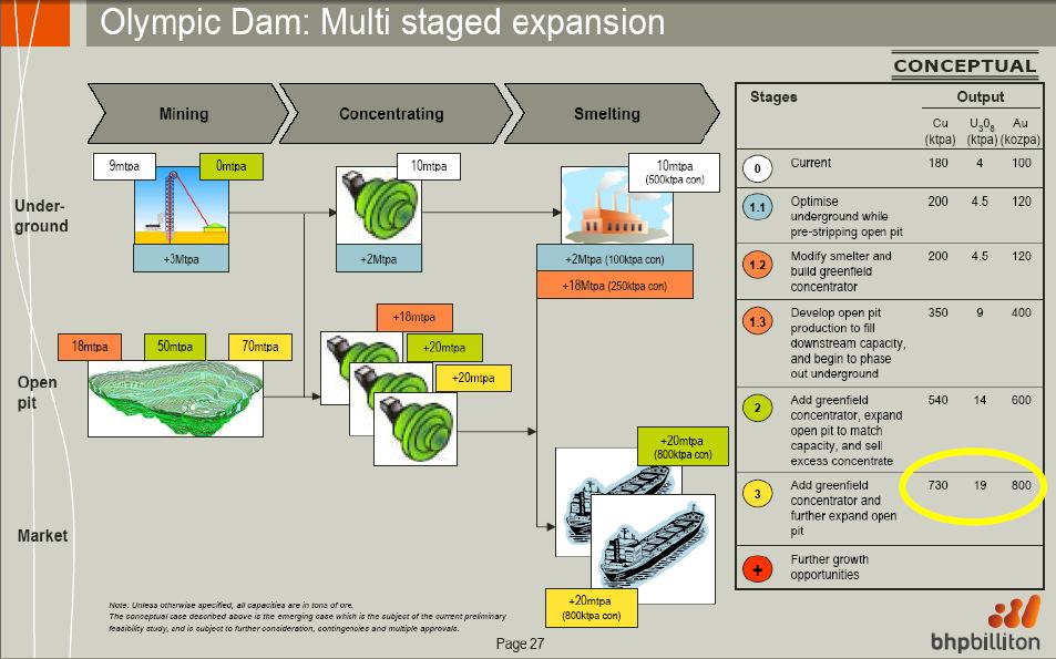 bhp-odx-conceptual-plan.JPG