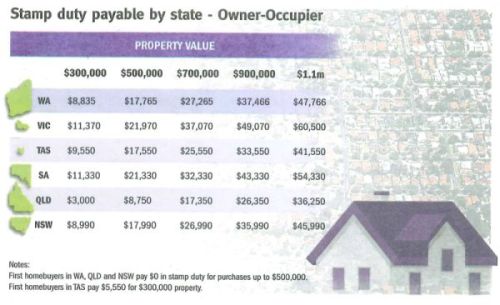 state stamp duty May 2009.jpg